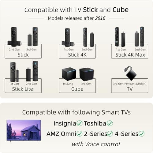 ORQRQO Replacement Remote for All Fire Series, TV Stick (HD, 4K, 4K Max, Lite), TV Cube and Omni, Insignia, Toshiba, Smart TVs, with Voice Control 2