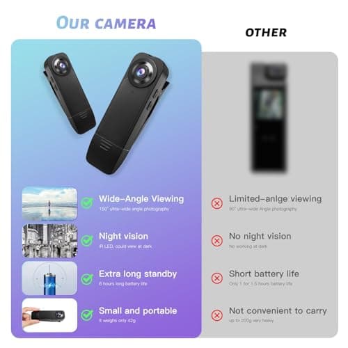 Mini Body Cameras With Audio And Video Recording, POV Camera with 64G Card Body Worn Cam ,Wearable Patrol Video Recording Camcorder With Night Version ,Camcorder for Security Work Records Traveling 5
