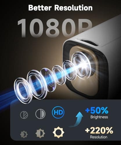 【Auto Focus&1080P】Magcubic Mini Smart Projector with 4K Support, Portable Projector with Wifi and Bluetooth, 5W Speaker, Built in Apps, Voice Control, Outdoor Movie Projector 2