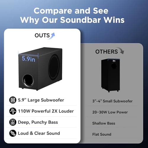vibeadio Upgraded Sound Bar for TV with 5.9inch Big Powerful 110W Subwoofer, Deep Bass, Bluetooth 5.4, ARC/Optical/AUX/Bluetooth Connect, Surround Sound System for PC/Gaming/Projectors/Gift 2