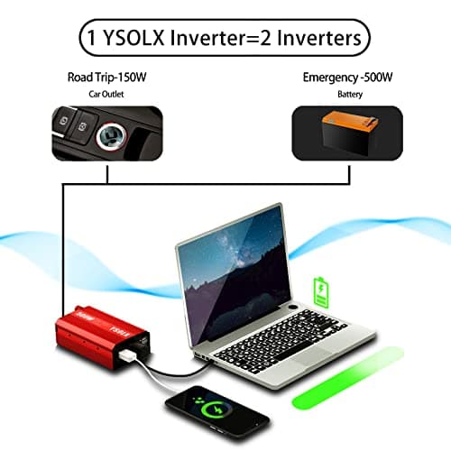 YSOLX 500W Power Inverter 12V to 110V for Vehicles with Dual Fast Charging 24W USB and 2 AC Outlets, Ideal for Road Trips, Camping, and Vehicle Power Needs​ 3