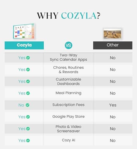 Cozyla Mate Digital Calendar+ 2: 24 Inch Wall Touch Screen Chore Chart Customizable Dashboard Smart Electronic Calendar for Family Schedules Meal Planner Supports All Google Play Apps Wall Mount White 2