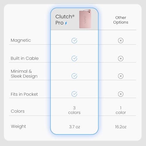 Clutch Pro Portable iPhone Charger for Travel 5000 mAH TSA Approved Magnetic Airplane Safe Portable Charger only Compatible with iPhone 14 & Older Devices with Built-in Lightning Cable 3.7 oz - Pink 3