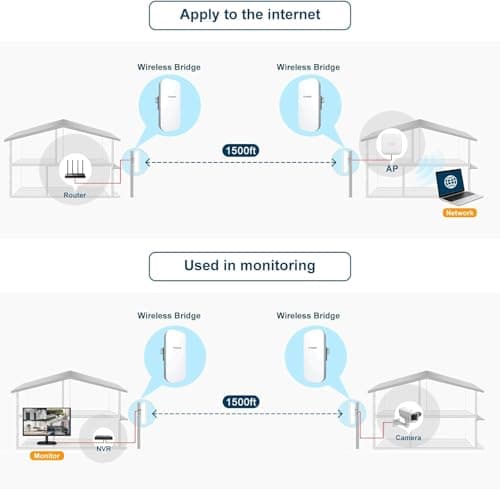Todaair Secure 1640ft 2.4GHz Wireless Bridge, 1-Tap Pairing, CCTV Bullet Camera Support, POE Powered, 2-Pack 3