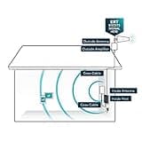 SureCall Fusion4Home Max Cell Signal Booster with Extended Range Tech up to 6500 sq ft, 5G/4G LTE Multi-User, Verizon, AT&T, Sprint, T-Mobile, Yagi Panel Antennas, FCC Approved, USA Company 13