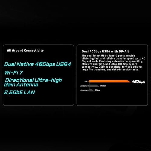 GIGABYTE X870 AORUS Elite WIFI7 AMD AM5 LGA 1718 Motherboard, ATX, DDR5, 4X M.2, PCIe 5.0, USB4, WIFI7, 2.5GbE LAN, EZ-Latch, 5-Year Warranty 4