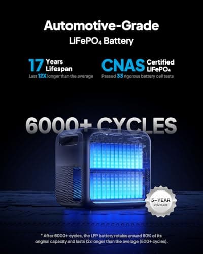 BLUETTI Elite 200 V2 Portable Power Station, 2073.6Wh LFP Battery Backup w/ 4 2600W AC Outlets (3900W Power Lifting), 17-Year Lifespan, Solar Generator for Camping, Off-grid 4