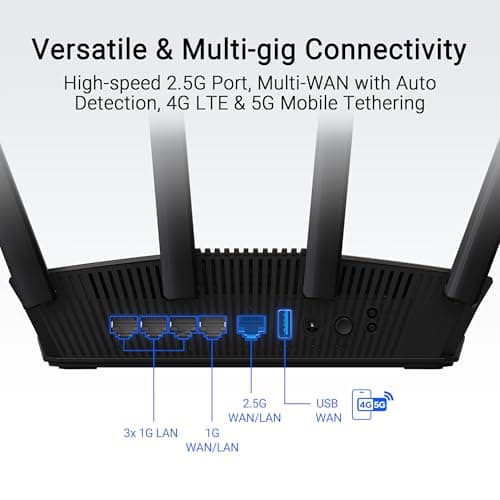ASUS RT-BE58U WiFi 7 BE3600 AiMesh Extendable Router, 4K-QAM, MLO, AI Detection 2.5G Port, Four 1G Ports, Commercial-Grade Network Security, Parental Control, IoT Network, Kid’s Network, VPN Network 3