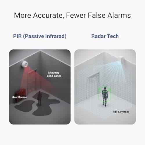 YoLink Indoor Motion Sensor RT, Radar Technology, Long Range, 2-Year Battery Life, Adjustable Sensitivity, Real-Time Alerts, Alarm Suppression, Alert Hold, No-Motion Detection, Hub Required YS7806 4