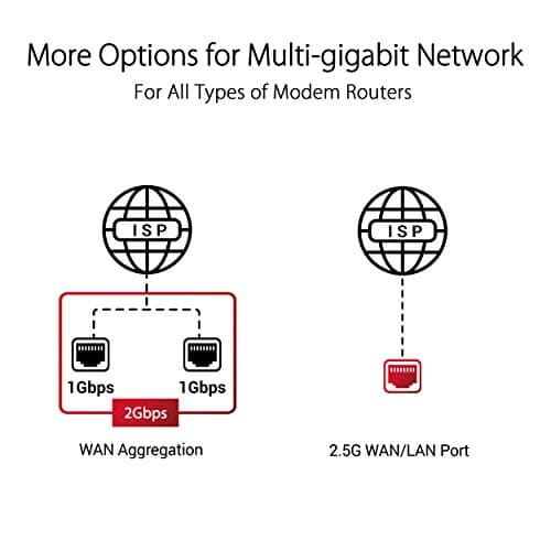 ASUS ROG Rapture GT-AXE11000 Tri-band WiFi 6E Extendable Gaming Router, 6GHz Band, 2.5G Port, Triple-level Game Acceleration, VPN Fusion, Subscription-free Network Security, AiMesh Compatible 3