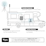 HiBoost RV Cell Phone Signal Booster|Travel 2.0 RV Booster Kit | Boost 4G & 5G LTE| for All U.S. Carriers-Verizon T-Mobile AT&T and More, RV Camper Camping Cell Signal Booster FCC Approved 3