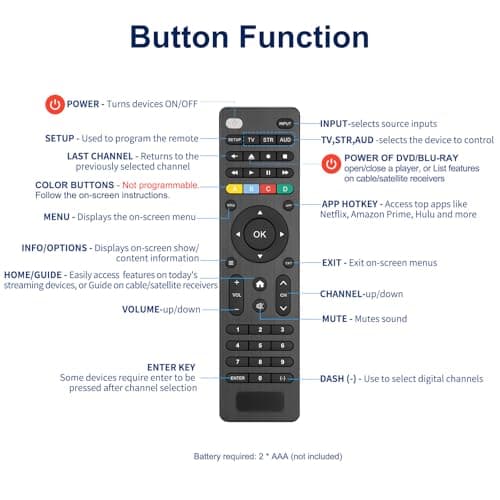 Universal Remote Control TV for Samsung/LG/Sony/Onn/RCA/Vizio/Hisense/Sony/Philips and More, for DVD Blu-ray Soundbar Media Player Set-Top Box, VCR, Simple Setup, 3-Device 5