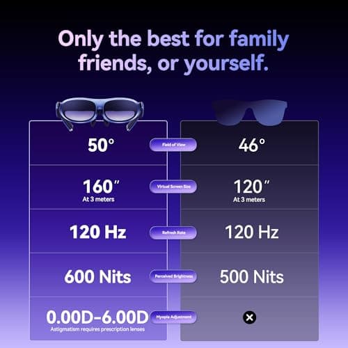 Rokid Max AR Glasses Blue, Smart Video Glasses with 360'' Micro-OLED Virtual Theater, 50° FOV, 600nits Brightness, Display Compatibility with iOS Mac ipad Android, Consoles and Computers 4