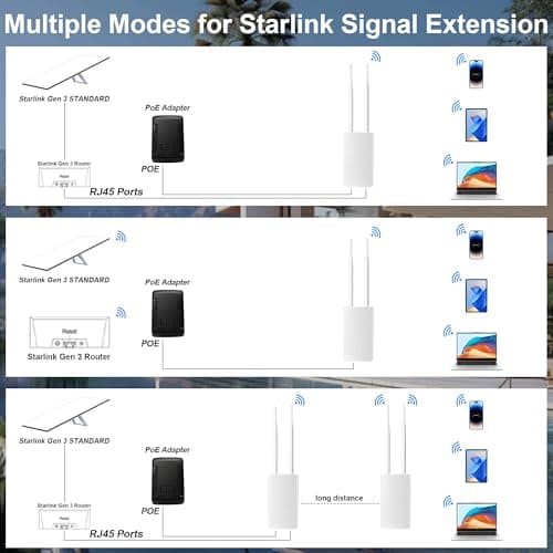 Outdoor WiFi Extender Long Range for Starlink Gen 3 Router, Dual Band Wireless Access Point, 300Mbps Signal Booster/Reapter for Starlink WiFi to Outbuildings, IP65 Waterproof for Farm, Yard, Barn 3