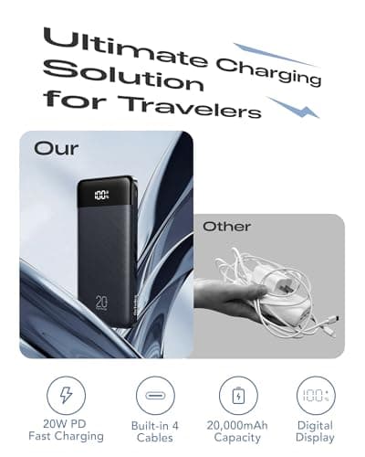 Orfeika 20000mAh Power Bank Fast Charging, Portable Charger with 4 Built-in Cables & 6 Outputs, 20W PD USB C Battery Pack Compatible with iPhone 16/15, Galaxy, Android, iPad & More (Travel Essential) 2