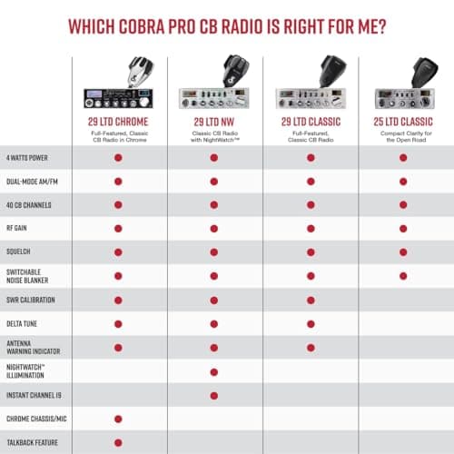 Cobra 29 NW AM/FM Classic Professional CB Radio - Easy to Operate Emergency Radio, Travel Essentials, Instant Channel 9/19, Full 40 Channels, SWR Calibration and NightWatch Illumination Display, Black 5