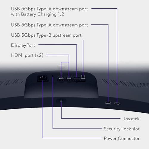 Alienware 34 Curved Gaming Monitor – AW3425DWM - 34-inch WQHD 180Hz 1ms Display, 1500R, AMD FreeSync Premium, VESA AdaptiveSync. 3