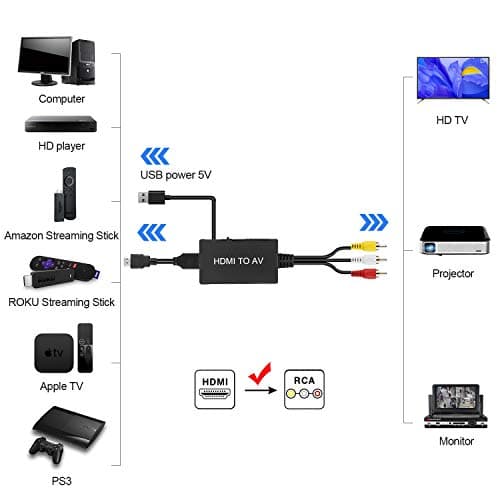 TaiHuai HDMI to RCA, HDMI to Older TV Adapter Compatible for Fire Stick, Roku, Apple TV, Xiaomi Mi Box, Android TV Box, DVD, Blu-ray Player ect.（HDMI to AV Converter） 4