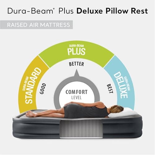 Intex 64131ED Dura-Beam Plus Deluxe Pillow: Fiber-Tech – Twin Size – Built-in Electric Pump – 16.5in Bed Height – 300lb Weight Capacity 4