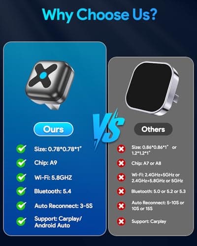 Ultra Mini Android Auto & CarPlay Wireless Adapter, Latest A9 Chip 5.8GHZ WiFi, 5.4 Bluetooth, 3-5s Auto Connect, USB-C/USB-A/Extension Cable, Compatible with iOS10+, Android 10+, CE/ROHS/FCC 5