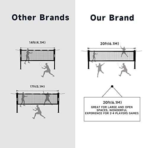 GSE Recreational Badminton Complete Set, Sports Outdoor Net Game Set Including 20'*2' Portable Badminton Net +4 Badminton Rackets+ 3 Shuttlecocks for 2-on-2 Games 3