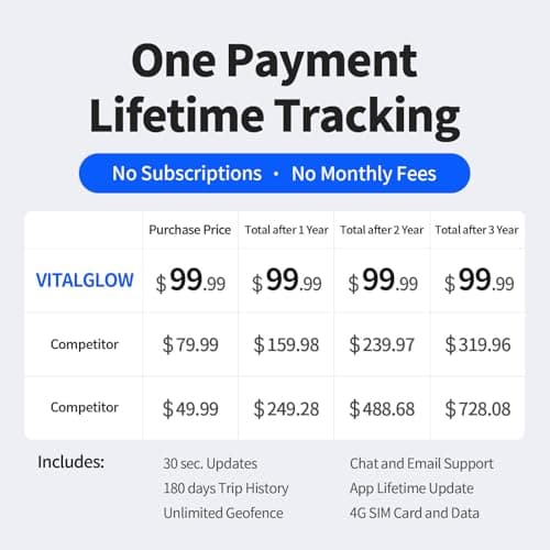 VITALGLOW GPS Tracker for Vehicles, No Monthly Fee, No Subscription, Long Battery Life, 4G SIM Card and Data Included, Trip History, GeoFence, Driving Alerts, Magnectic 2