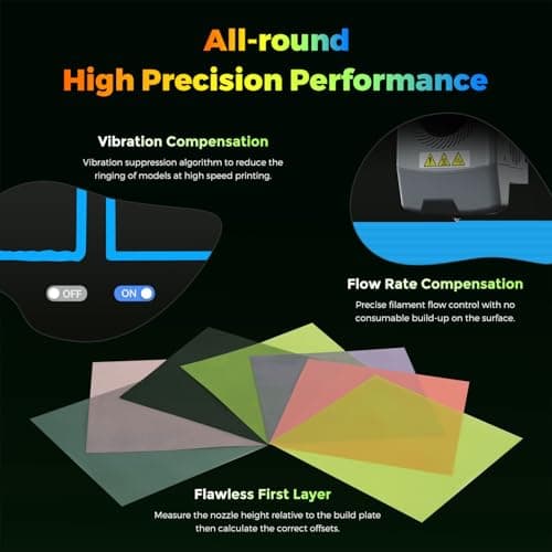 FLASHFORGE AD5X Multi-Material 3D Printer 4-Color Printing, 600mm/s Speed 1-Click Print with DIY IFS Creations, Full-Auto Calibration & Filament Backup, AD5X- Multi-Color Productivity Booster 3