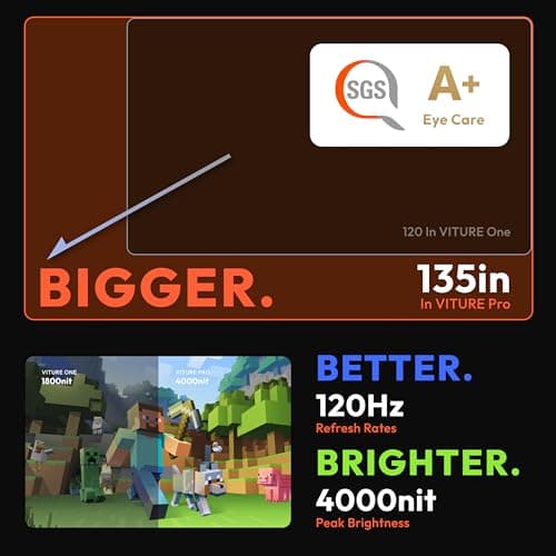 VITURE Pro XR/AR Glasses, 135" 120Hz 1000Nits Display, Harman Audio,Electrochromic Film,Myopia Adjustments,for iPhone 17/16/15/Android/Mac/PC/Steam Deck,First-ever Immersive XR Experience for Switch 2 5