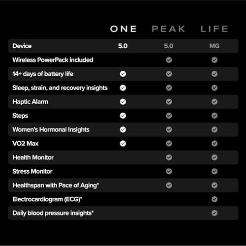 WHOOP One – 12-Month Membership – 5.0 Health and Fitness Wearable – 24/7 Activity Tracker with VO2 Max, Sleep Tracking, Personalized Coaching, Menstrual Cycle Insights – 14+ Days Battery Life 5