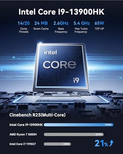 ACEMAGIC Mini Gaming PC, Intel Cere i9 13900HK 32GB RAM 1TB SSD (14C/20T) up to 5.4GHz USB4/HDMI/DP/Wifi 6E 2.5G LAN,Mini PC Windows 11 pro Small Computers Desktop Beat i9 12900HK/7840HS/6800H 3