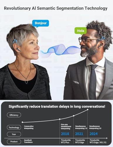 Timekettle X1 AI Interpreter Hub — 40-Language, Two-Way Translation Device for up to 50 Users. Perfect for Business, K-12 Education, and Real-time multilingual speeches 5