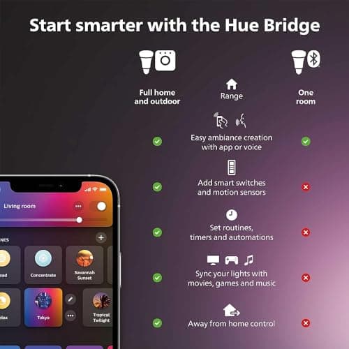 Philips Hue Smart Plug, White - 1 Pack - Turns Any Light Into a Smart Light - Control with Hue App - Compatible with Alexa, Google Assistant, and Apple HomeKit 2