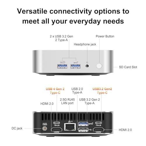 GEEKOM A6 Mini PC with AMD Ryzen 7 6800, 32GB DDR5 RAM (Upgradable, Not LPDDR), 1TB PCIe 4.0 NVMe SSD, Compact Aluminium Design Windows 11 Pro Desktop Computer with USB4/8K/Wi-Fi 6E/BT 5.2/SD Slot 4