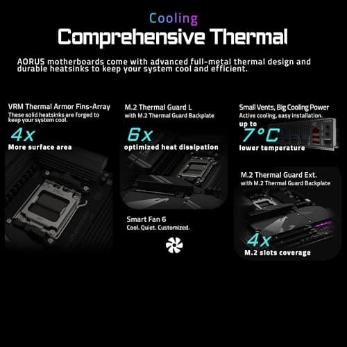 GIGABYTE X870 AORUS Elite WIFI7 AMD AM5 LGA 1718 Motherboard, ATX, DDR5, 4X M.2, PCIe 5.0, USB4, WIFI7, 2.5GbE LAN, EZ-Latch, 5-Year Warranty 5