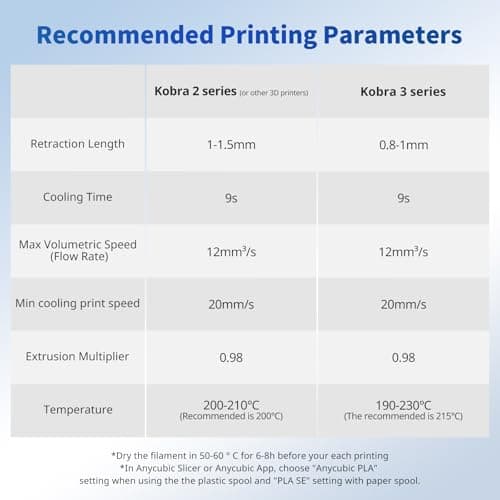 ANYCUBIC PLA Filament 1.75mm Bundle, 3D Printing PLA Filament 1.75mm Dimensional Accuracy +/- 0.02mm, 1KG Spool (2.2 lbs), 2KG Black+Black 7