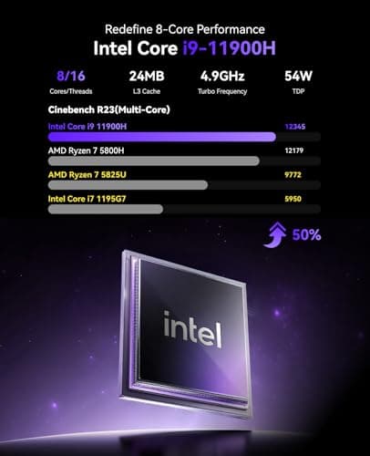 KAMRUI Hyper H2 Mini Gaming PC, in-tel Core i9-11900H (Beat i5/i7/R5/R7, up to 4.9GHz) 32GB RAM 1TB SSD Mini Desktop Computers, Triple 4K Display 6*USB3.2, USB-C, HDMI, DP, WiFi6, BT5.2, Office Home 4