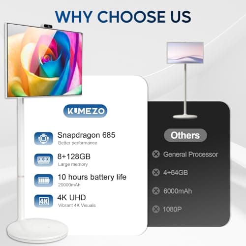 32 Inch 4K Smart Portable TV, Qualcomm Snapdragon 665 CPU, EDLA-Certified, Built-in 20000mAh Battery, 8+128GB, Android OS, Rolling Touch Screen Monitor on Wheels, Air Remote Mouse, with 5MP Webcam 2