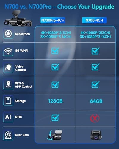AI Dash Cam Front Rear Inside, 4 Channel 3k+1080P*3 Dashcam with Smart Driving Monitor System, 360° View Car Cameras 5GHz Wi-Fi GPS, Camera for Car Night Vision 128GB SD Card, 24H Parking Mode N700Pro 2