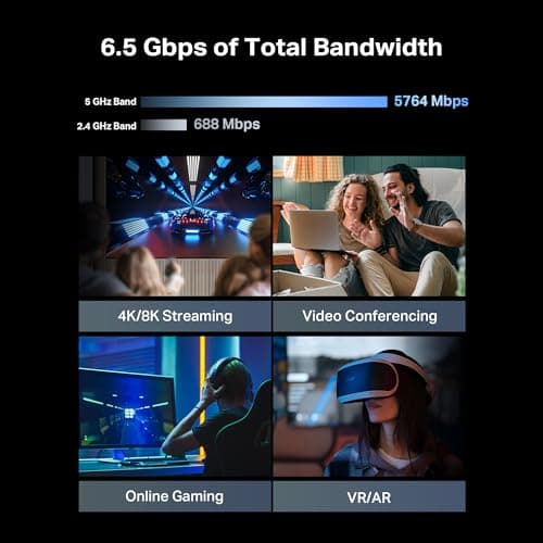 TP-Link Archer BE6500 Dual-Band Wi-Fi 7 Router (Archer BE400) | Dual 2.5 Gbps Ports USB 3.0 | Covers up to 2,400 Sq. ft and 90 Devices | Quad-core CPU| HomeShield, Private IoT, Free Expert Support 3