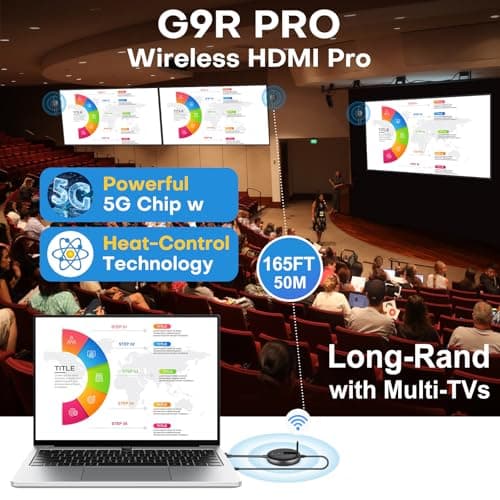 Wireless HDMI G9R Pro- One Transmitter and Two Receivers, Wirelessly Simultaneous Expansion of Multiple TVs- 165FT/50M 5.8G/2.4G @60Hz, Plug and Play Extender Kit- Streaming from Laptop/PC to Multi-TV 2