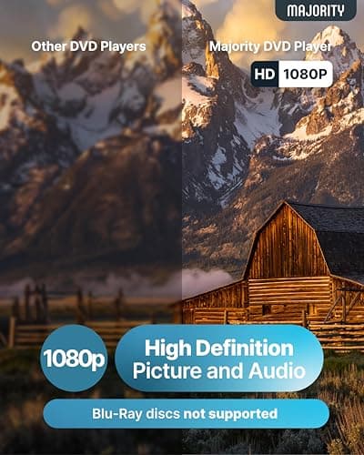 2025 Model HDMI DVD Player for TV | 1080P Region Free DVD-Players for Smart TV | Mini DVD Player with USB, CD & MP3 | HDMI Cable, RCA Cable & Remoted Control | MAJORITY DVD 4