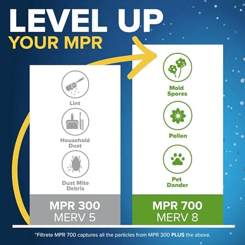 Filtrete 16x20x1 AC Furnace Air Filter, MERV 5, MPR 300, Capture Unwanted Particles, 3-Month Pleated 1-Inch Electrostatic Air Cleaning Filter, 6-Pack (Actual Size15.69x19.69x0.81 in) 4