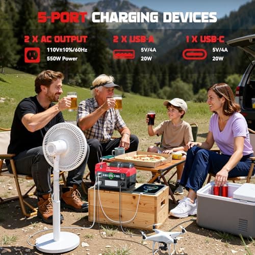 550W Power Station Compatible with Milwaukee: LIVOWALNY Portable Generator DC 18V to AC 110V, Pure Sine Wave Power Inverter Battery Adapter Phone Charger 2 USB-A & 1 Type-C & 2 AC Outlet (Tool Only) 2