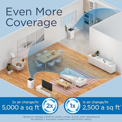 Medify MA-112 Air Purifier V3.0 with True HEPA H13 Filter|5,948 ft² Coverage in 1hr for Smoke, Wildfires, Odors, Pollen, Pets | Quiet 99.9% Removal to 0.1 Microns | White, 1-Pack 3