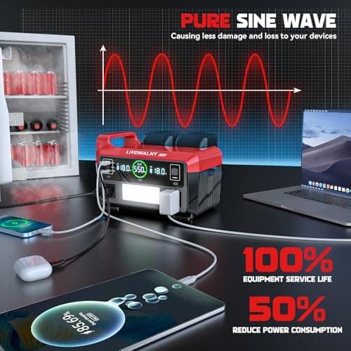 550W Power Station Compatible with Milwaukee: LIVOWALNY Portable Generator DC 18V to AC 110V, Pure Sine Wave Power Inverter Battery Adapter Phone Charger 2 USB-A & 1 Type-C & 2 AC Outlet (Tool Only) 4