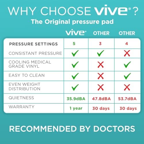 Vive Alternating Air Pressure Mattress Pad - The Original Bed Sore Prevention Solution - Hospital Topper for Bedridden Patients - Includes Waterproof, Breathable Ulcer Cushion & Whisper Quiet Pump 4