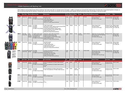 BAOFENG BF-F8HP (UV-5R 3rd Gen) 8-Watt Dual Band Two-Way Radio (136-174MHz VHF & 400-520MHz UHF) Includes Full Kit with Large Battery 5