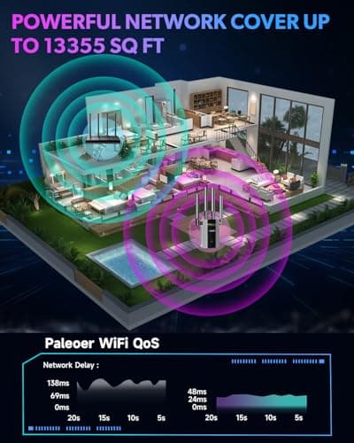2026 New WiFi Extender Signal Booster, Long Range up to 13355Sq.ft, Wireless Internet Repeater Routers Signal Amplifier for Home, Office, Garage, 8X Faster Access Point with Ethernet Port, 1-Tap Setup 2