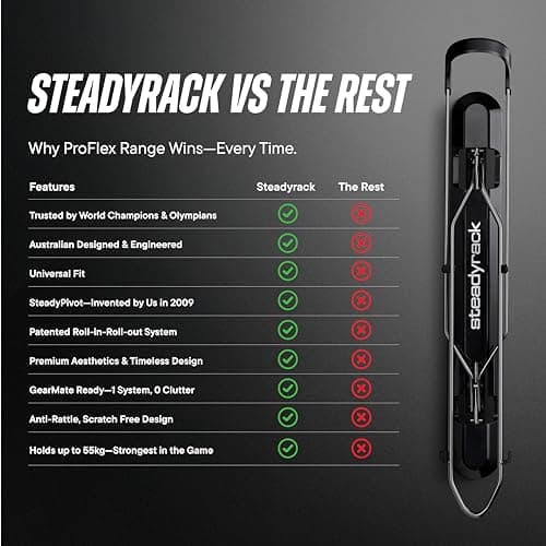Steadyrack ProFlex Narrow Bike Rack - Vertical Wall Mount Bike Storage for Home - Roll-In Roll-Out System - Space-Saving Pivot - Fits Road, BMX, Gravel, Fender and More - Includes GearMate SteadySpine 5