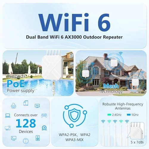Mugatol AX3000 Outdoor WiFi 6 Extender - Outdoor Access Point - Long-Range Dual Band WiFi, IP67/PoE/5 Antennas for Events, Commercial Use | Starlink-Compatible 4